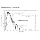 LP 471-SILI-PYRA, Probe for Global Solar Radiation