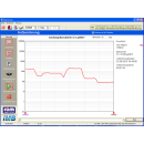 Accessory for Frequency Master IV: Software, License and...