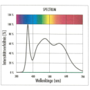 LED- Röhren Vollspektrum- Tageslicht, T8, 120cm,...