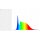 Full Spectrum LED Panel, CCT, Dimmable