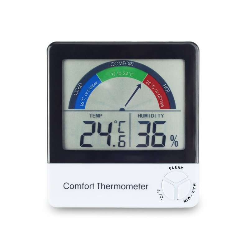 Sous Vide Premium Thermometer Kit - PSE - Priggen Special