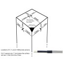 VGM, Vektor/Magnitude- Gaußmeter für magnetisierte Materialien