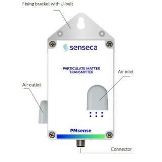 Particulate Matter / CO2 Transmitter for Indoor Air - PSE