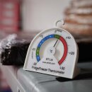 Low cost Caf&eacute; Thermometer Kit