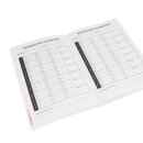 Caf&eacute; Thermometer Kit Plus